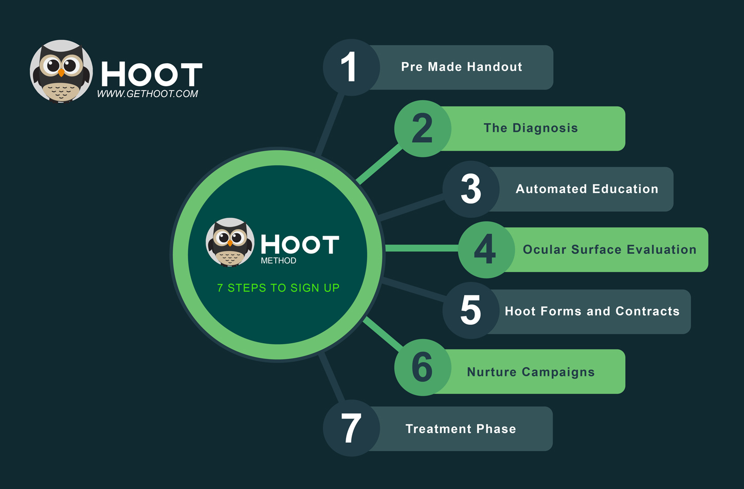 Dry Eyes – Gethoot