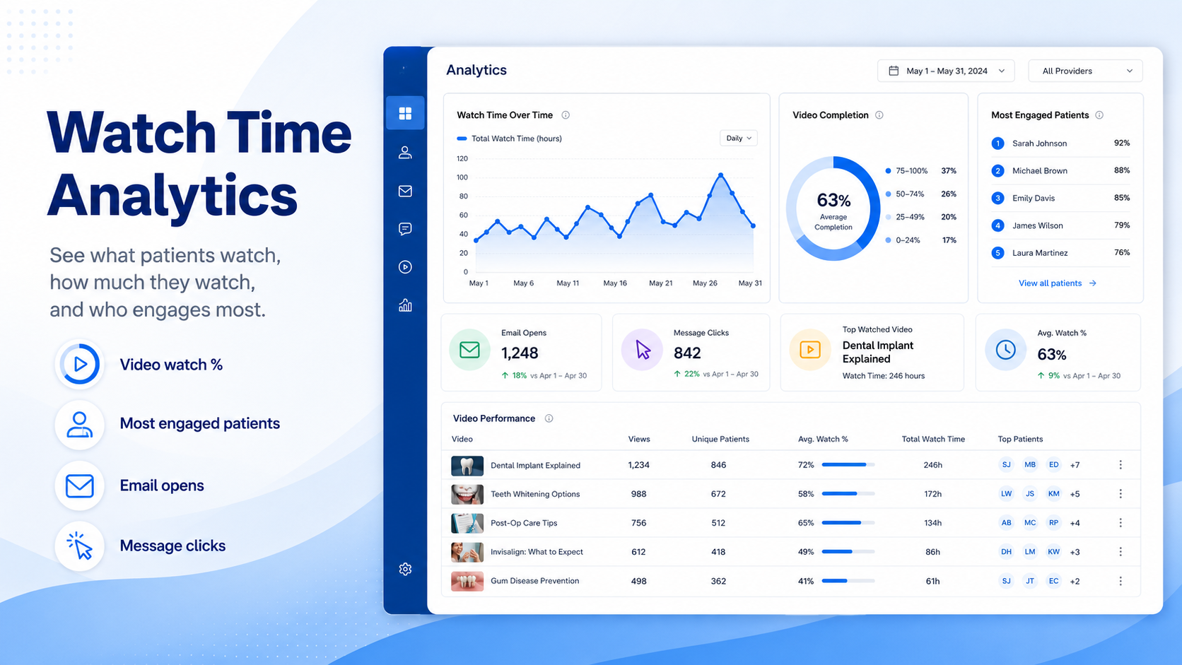 Watch Time Analytics
